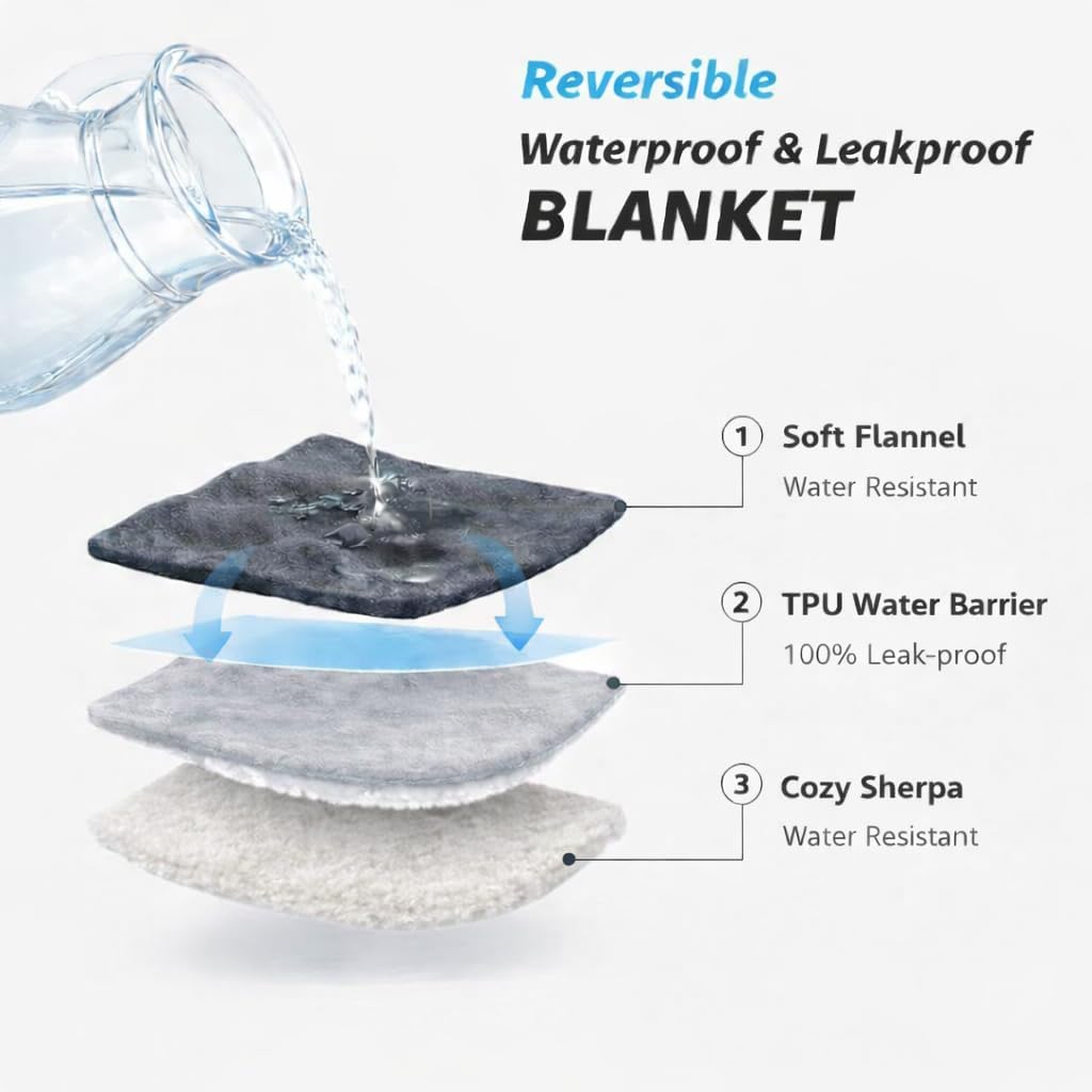 Waterproof Reversible Sherpa Fleece Throw Blanket